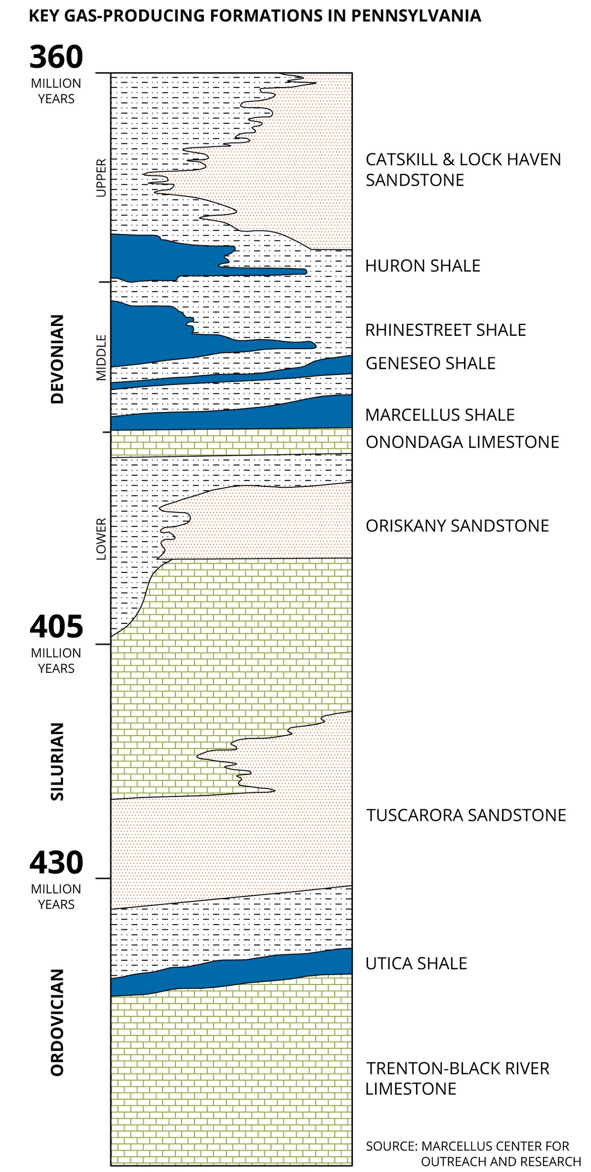 Utica Shale The Marcellus and More